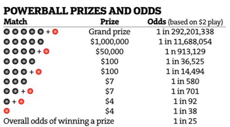 georgia lottery powerball payout chart.
